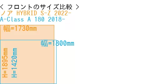 #ノア HYBRID S-Z 2022- + A-Class A 180 2018-